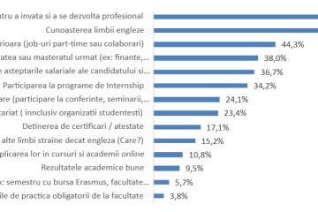 Peste 3.000 de joburi la Angajatori de TOP Timișoara. Top 5 criterii pe care trebuie să le îndeplinească un candidat în 2024