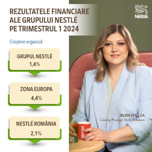 Nestlé raportează vânzările pe trei luni ale anului 2024