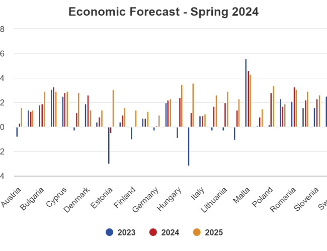 Previziunile economice din primăvara anului 2024: o expansiune progresivă în contextul unor riscuri geopolitice ridicate